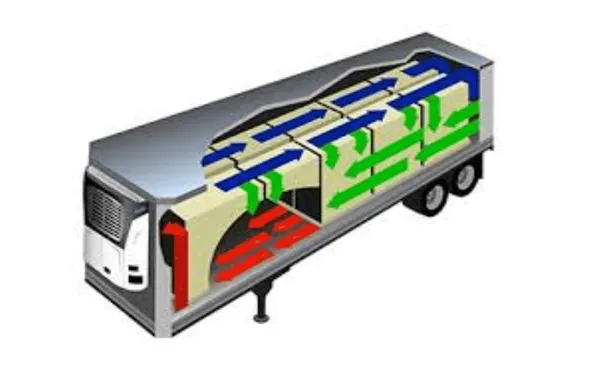 Refrigerated Services